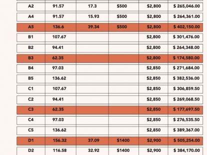 Апартаменты в Кабарете, Доминиканская республика, 42м2 - стоимость 180&nbsp;000$ - Ref: 79556 фото 2