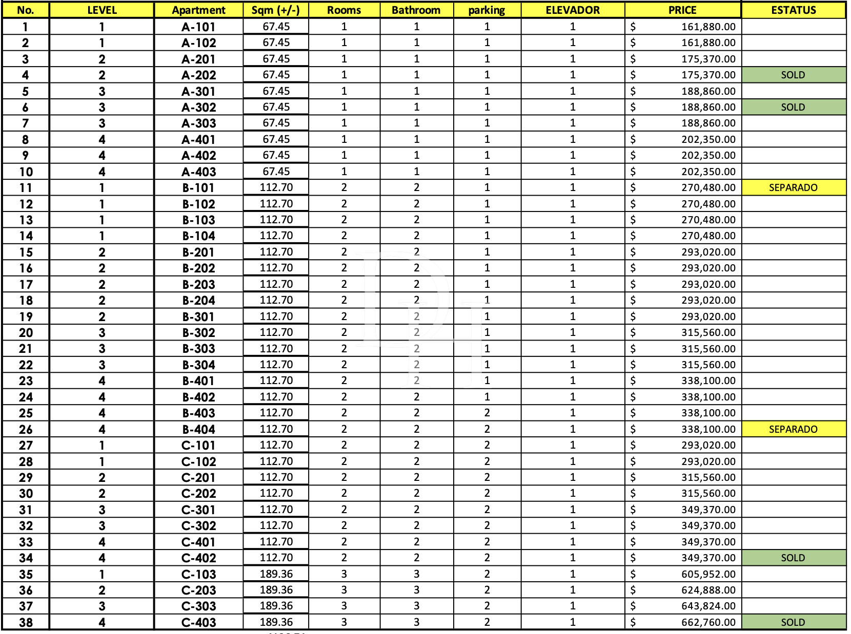 Апартаменты в Кабарете, Доминиканская республика, 112м2 - стоимость 270&nbsp;000$ - Ref: 79649 фото 5