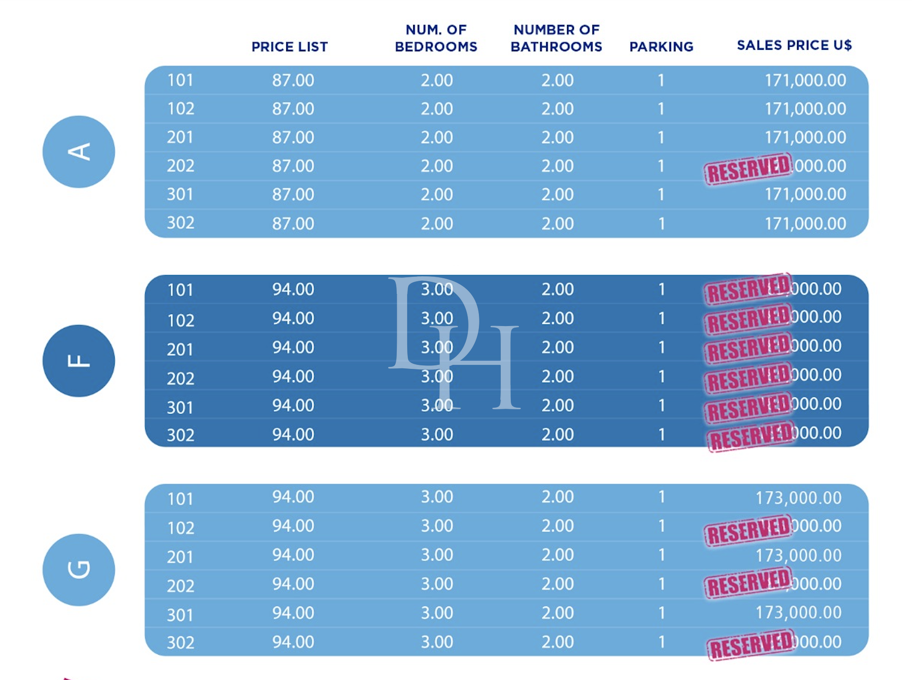 Апартаменты в Сосуа, Доминиканская республика, 95м2 - стоимость 173&nbsp;000$ - Ref: 79690 фото 11