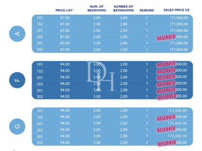 Апартаменты в Сосуа, Доминиканская республика, 95м2 - стоимость 173&nbsp;000$ - Ref: 79690 фото 11