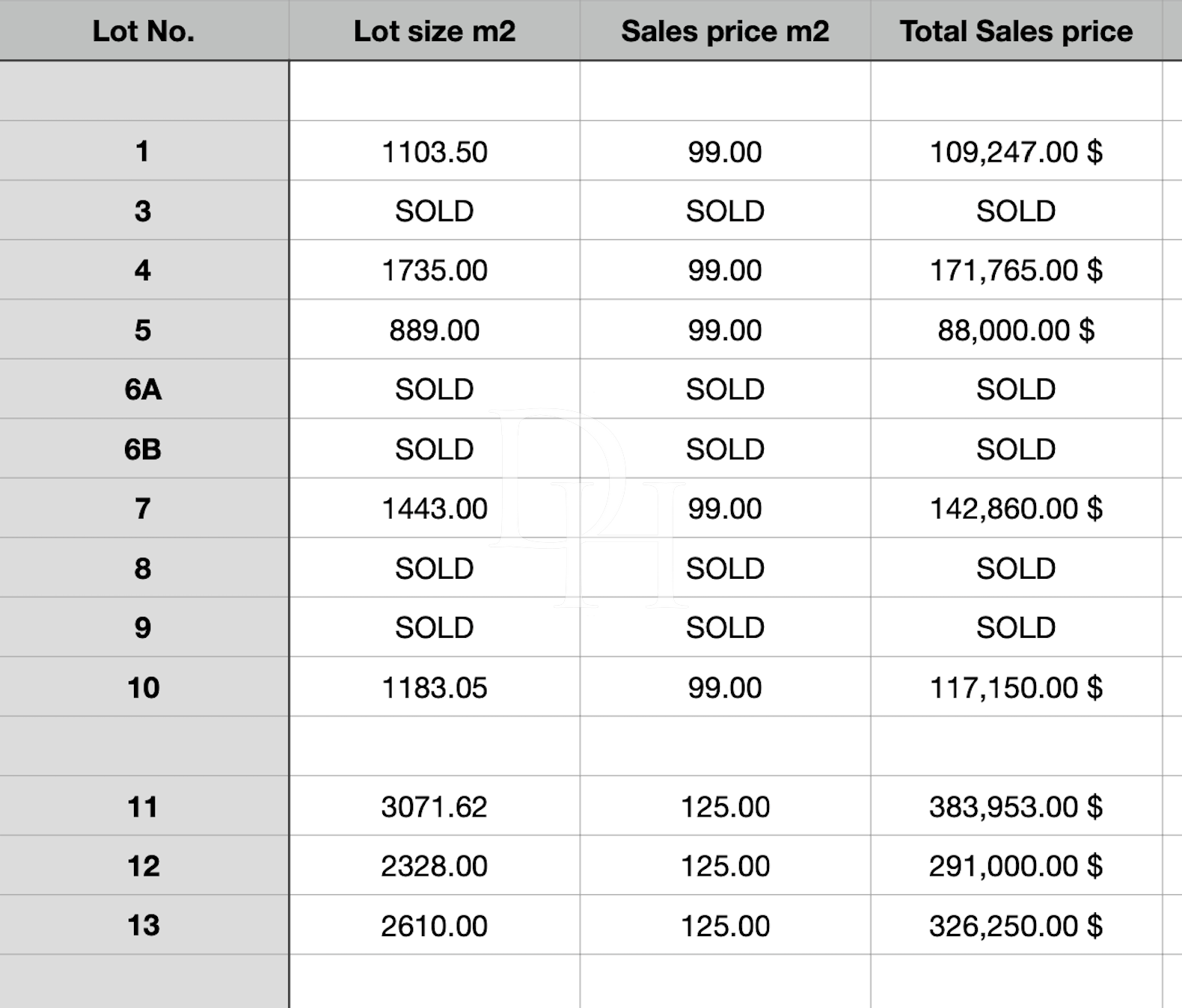 Участок в Кабарете, Доминиканская республика, 1 100м2 - стоимость 109&nbsp;000$ - Ref: 79739 фото 2