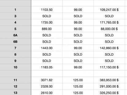 Участок в Кабарете, Доминиканская республика, 1 100м2 - стоимость 109&nbsp;000$ - Ref: 79739 фото 2