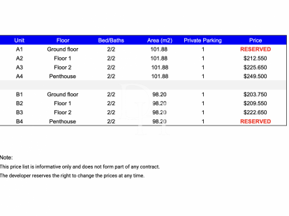 Апартаменты в Сосуа, Доминиканская республика, 101м2 - стоимость 212&nbsp;500$ - Ref: 80035 фото 5
