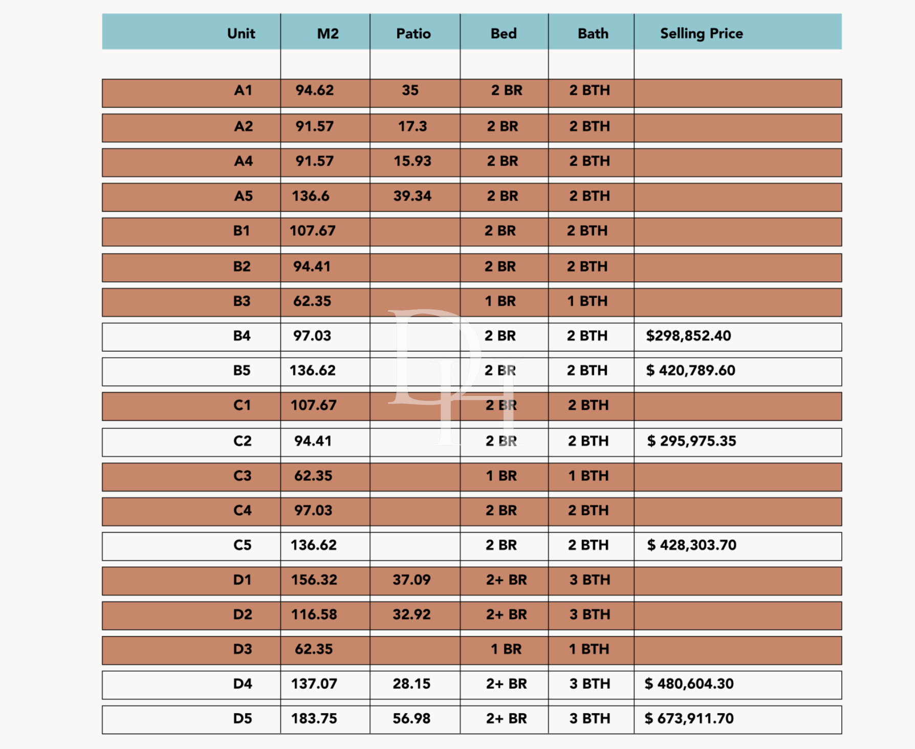 Апартаменты в Кабарете, Доминиканская республика, 97м2 - стоимость 299&nbsp;000$ - Ref: 80143 фото 4