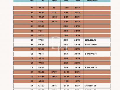 Апартаменты в Кабарете, Доминиканская республика, 97м2 - стоимость 299&nbsp;000$ - Ref: 80143 фото 4