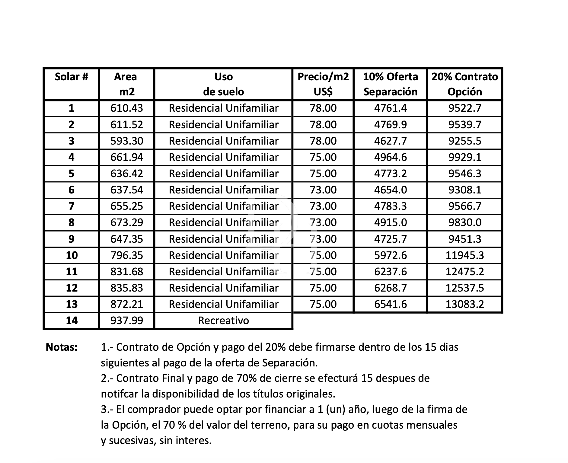 Участок в La Mulata в Сосуа, Доминиканская республика, 600м2 - стоимость 48&nbsp;000$ - Ref: 80190 фото 4