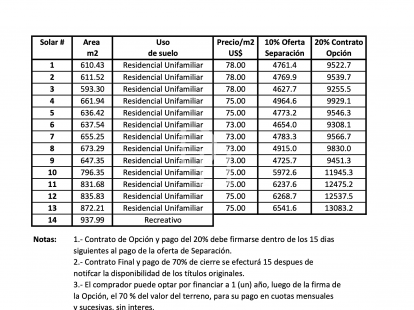 Участок в La Mulata в Сосуа, Доминиканская республика, 600м2 - стоимость 48&nbsp;000$ - Ref: 80190 фото 4