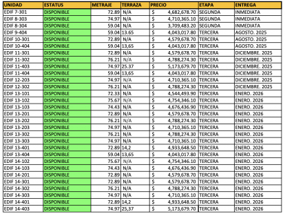 Апартаменты в Бока-Чика, Доминиканская республика, 70м2 - стоимость 80&nbsp;000$ - Ref: 80263 фото 2
