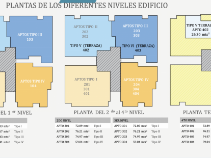 Апартаменты в Бока-Чика, Доминиканская республика, 70м2 - стоимость 80&nbsp;000$ - Ref: 80263 фото 4