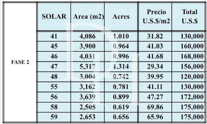 Участок в Сосуа, Доминиканская республика, 3 162м2 - стоимость 130 000$ - Ref: 40734 фото 2