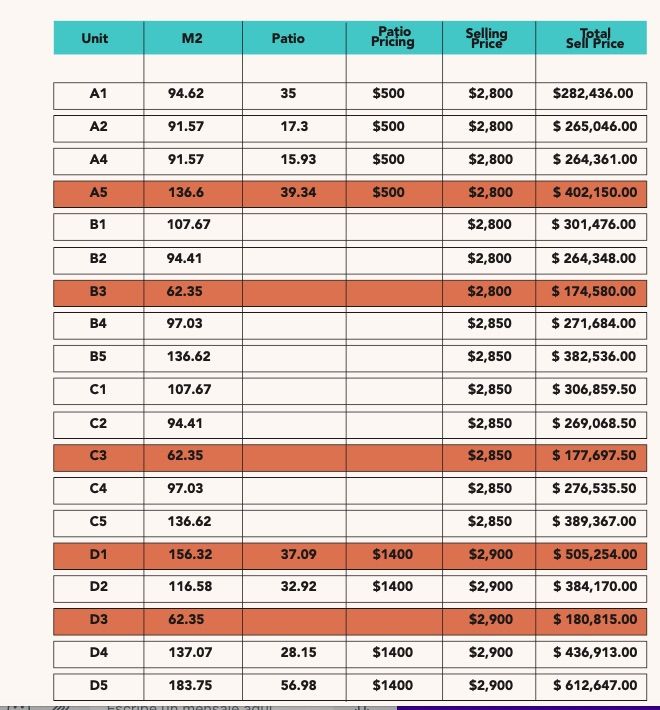 Апартаменты в Кабарете, Доминиканская республика, 42м2 - стоимость 180&nbsp;000$ - Ref: 44672 фото 2