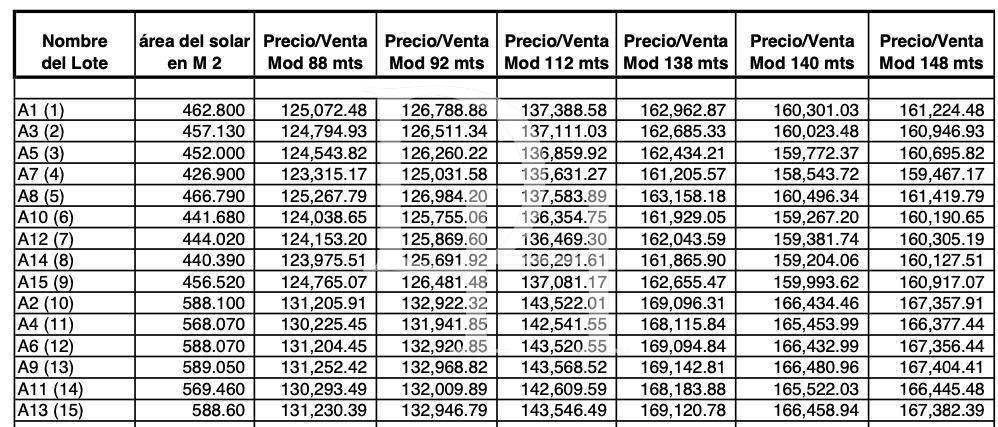 Вилла в Кабарете, Доминиканская республика, 100м2 - стоимость 255&nbsp;000$ - Ref: 44813 фото 10