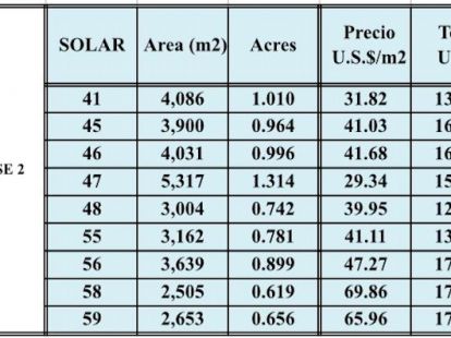 Участок в Сосуа, Доминиканская республика, 3 162м2 - стоимость 130 000$ - Ref: 40734 фото 2