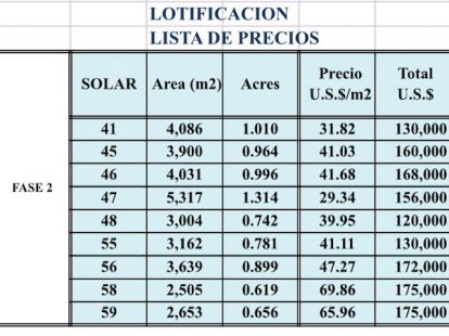 Участок в Сосуа, Доминиканская республика, 3 000м2 - стоимость 120 000$ - Ref: 40948 фото 5