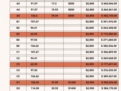 Апартаменты в Кабарете, Доминиканская республика, 42м2 - стоимость 180&nbsp;000$ - Ref: 44672 фото 2